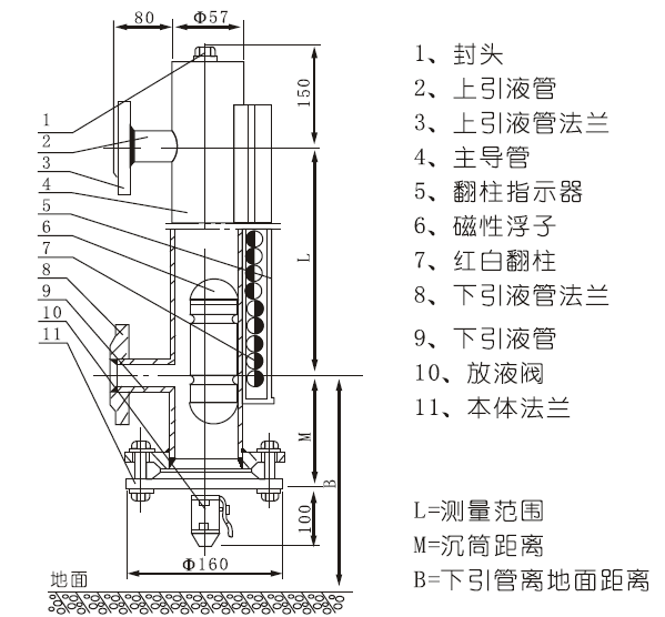 側(cè)裝磁翻板.png