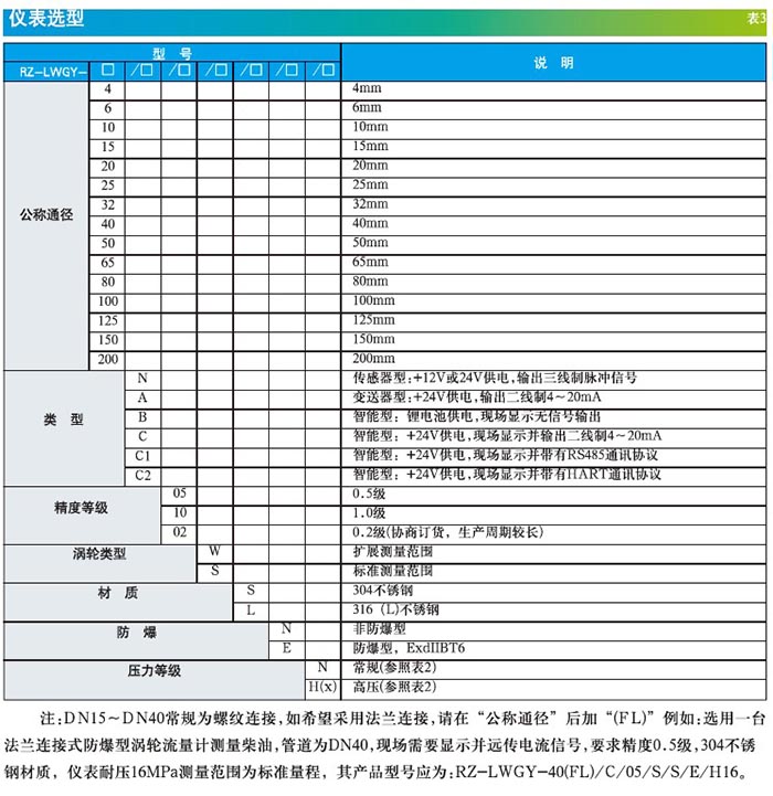 渦街流量計(jì)選型手冊