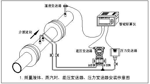 示意圖