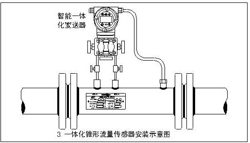 安裝示意圖