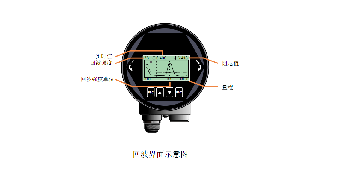 80G雷達(dá)物位計(jì)接線圖