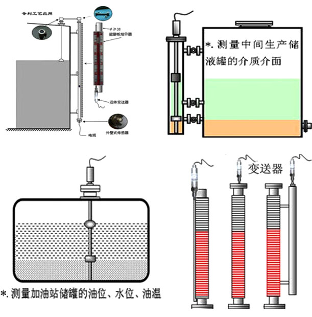 磁致伸縮液位計安裝圖