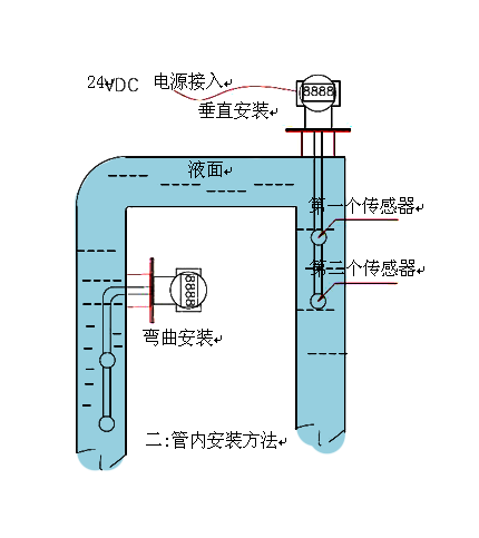 在線密度計