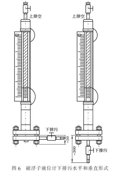 磁翻板液位計排污閥