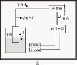 浮筒液位計(jì)工作原理