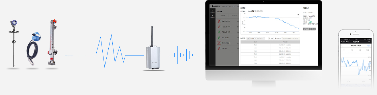 GPRS通訊無(wú)線(xiàn)互聯(lián)網(wǎng)遠(yuǎn)程監(jiān)控液位計(jì)(變送器)
