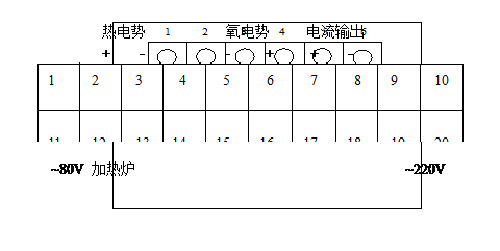 氧化鋯分析儀