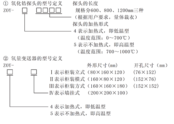 氧化鋯氧量分析儀