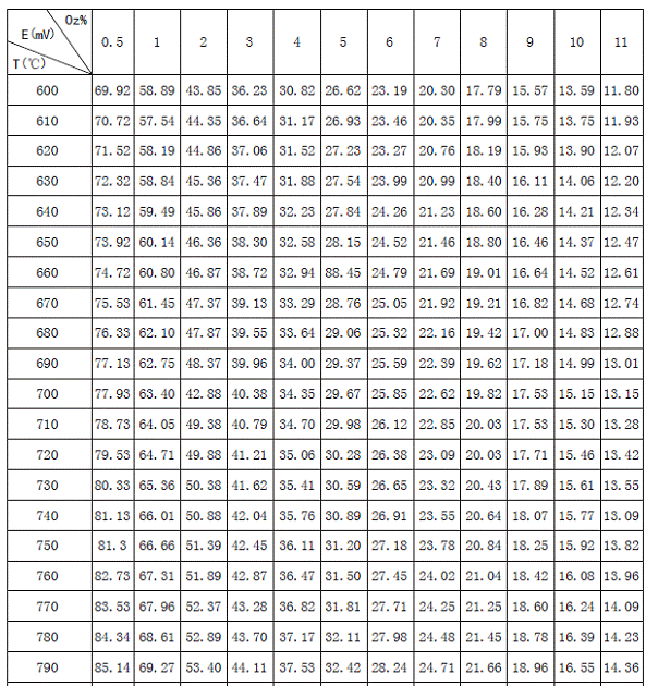 氧化鋯氧量分析儀