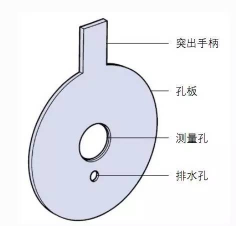 孔板流量計與楔形流量計的比較