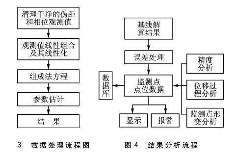 投入式液位計(jì)