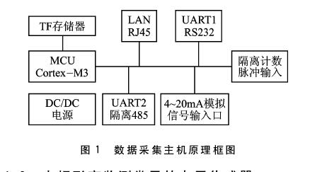 投入式液位計(jì)