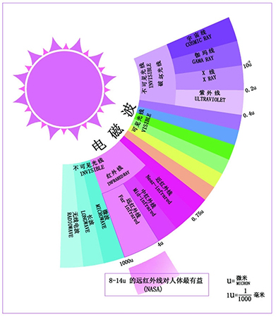 雷達(dá)液位計(jì)