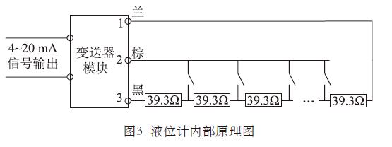 液位計(jì)