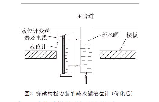 液位變送器