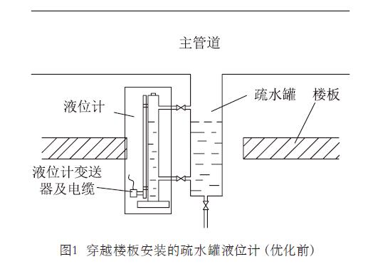 液位計(jì)測量