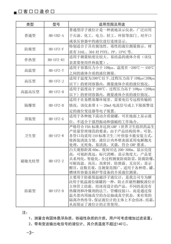 磁翻板液位計說明書